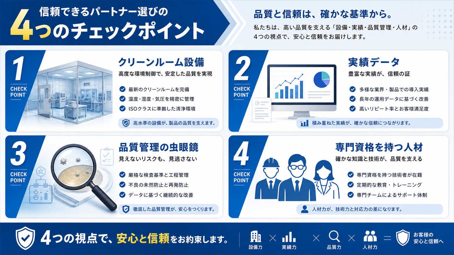 受託先の技術力を見極める具体的なチェックポイント
