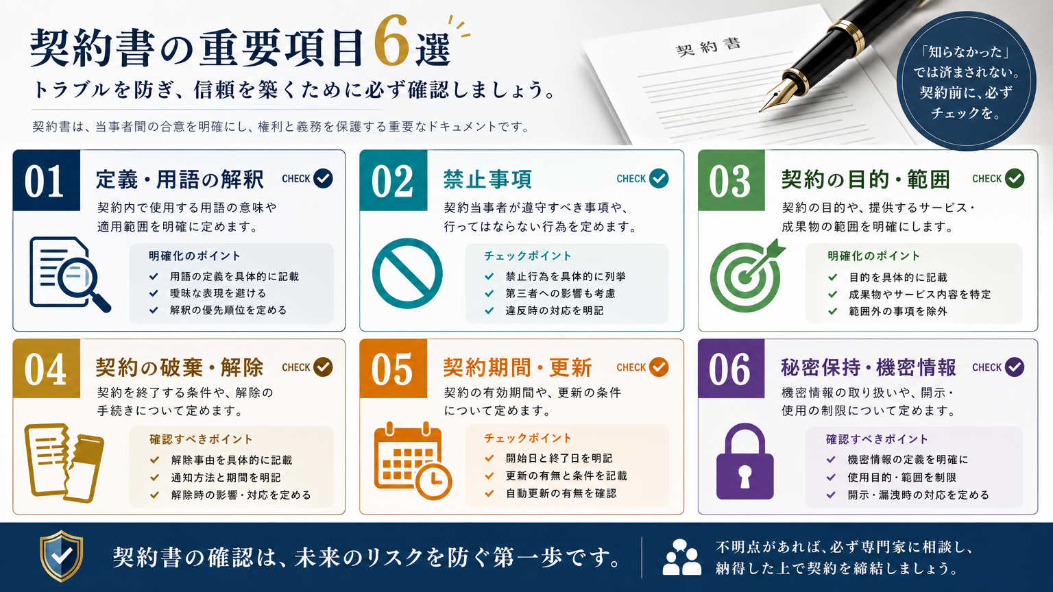 契約書に盛り込むべき具体的な項目