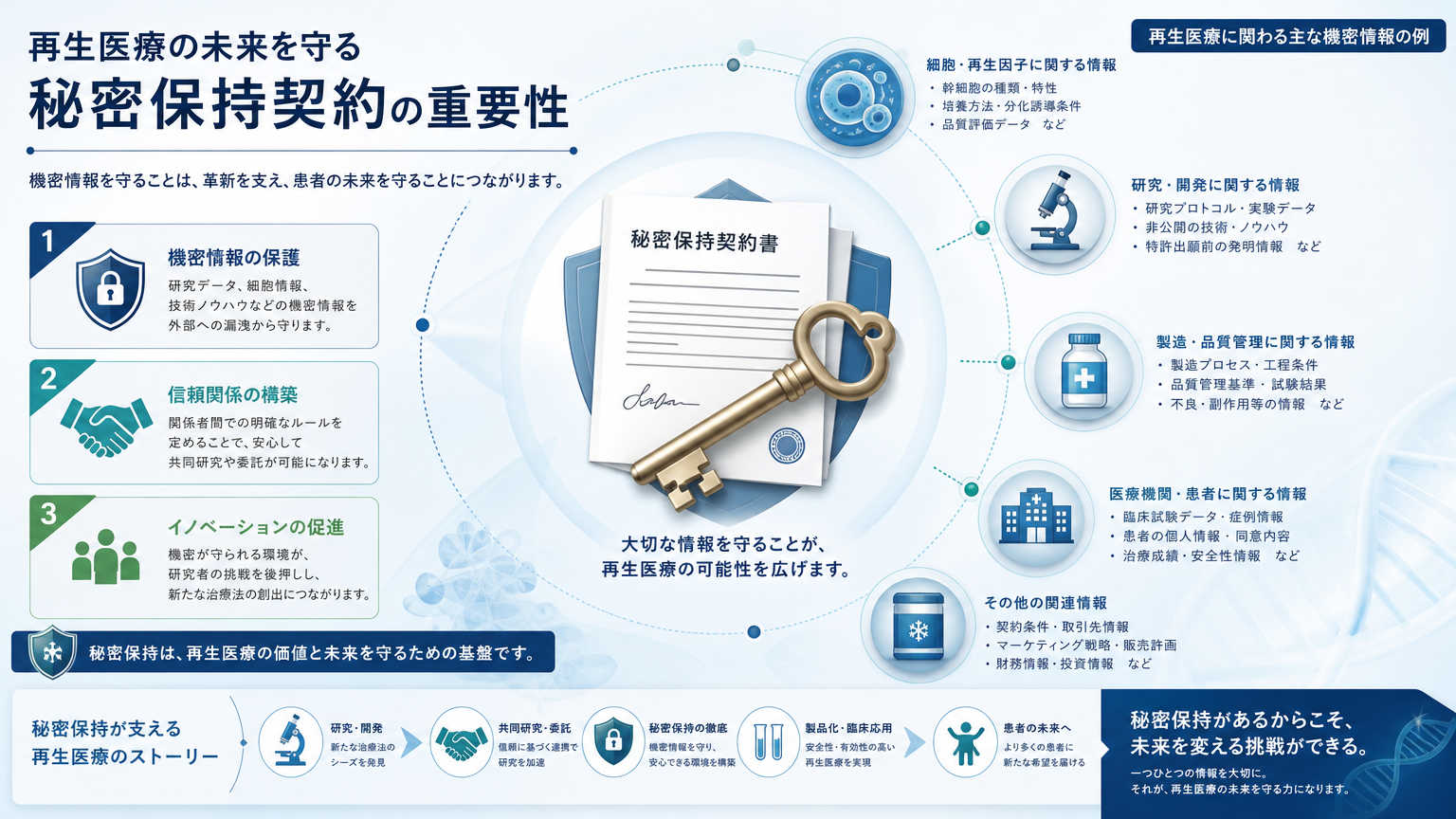 契約・秘密保持のポイントとは