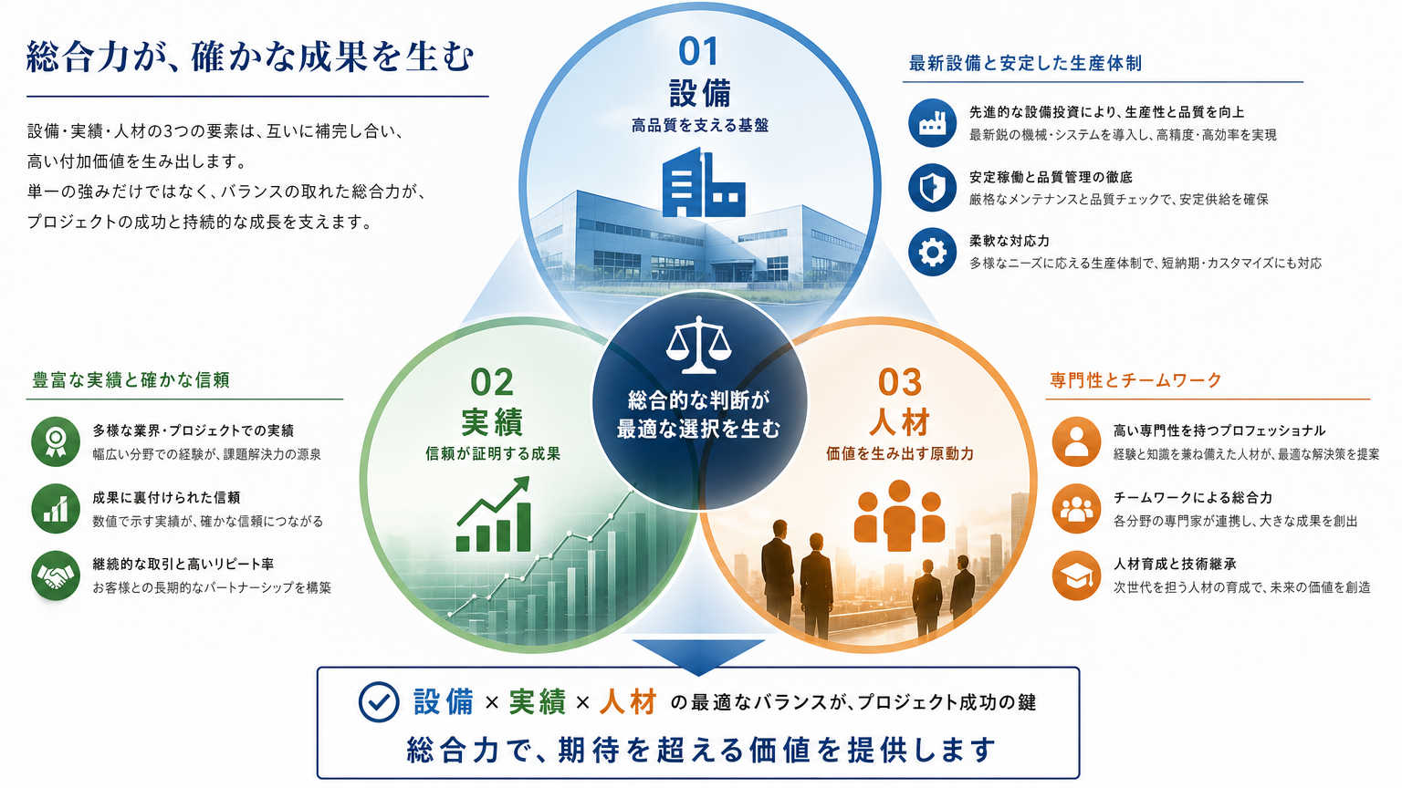 受託先の技術力の見極め方とは｜結論