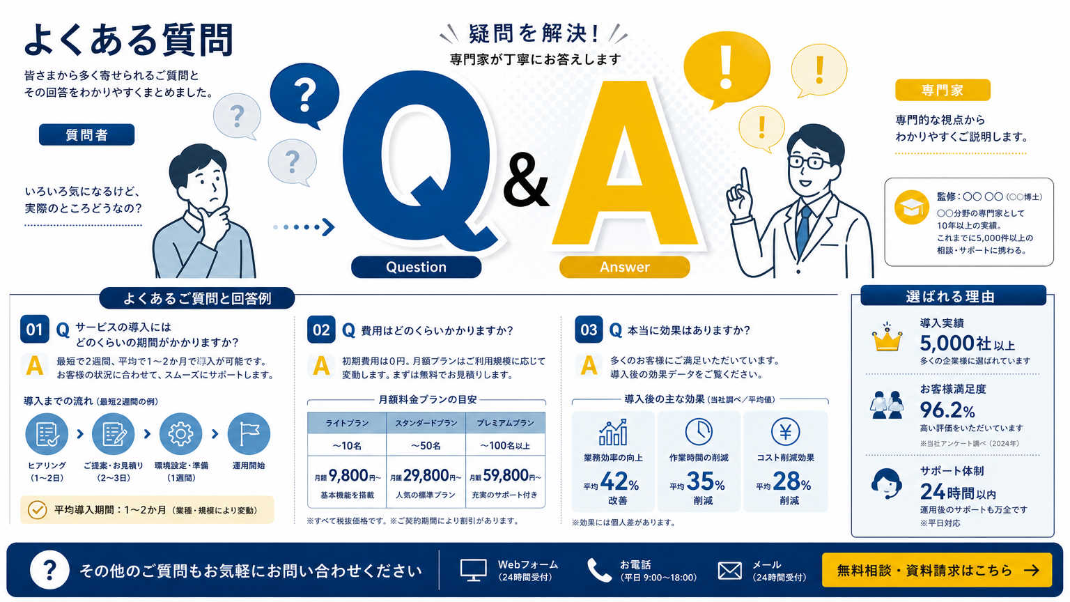 CRO/CDMOの違いと選定基準についてよくある質問