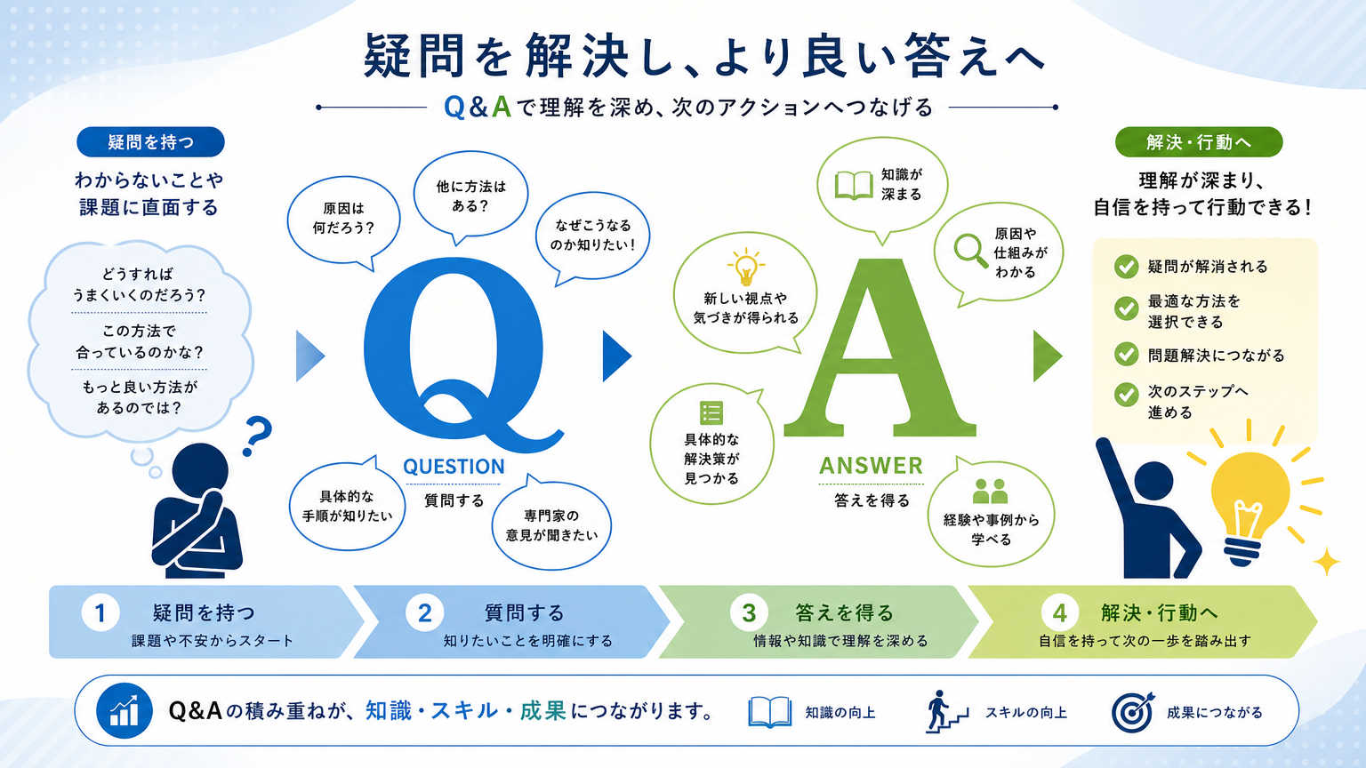 受託先の技術力の見極め方についてよくある質問