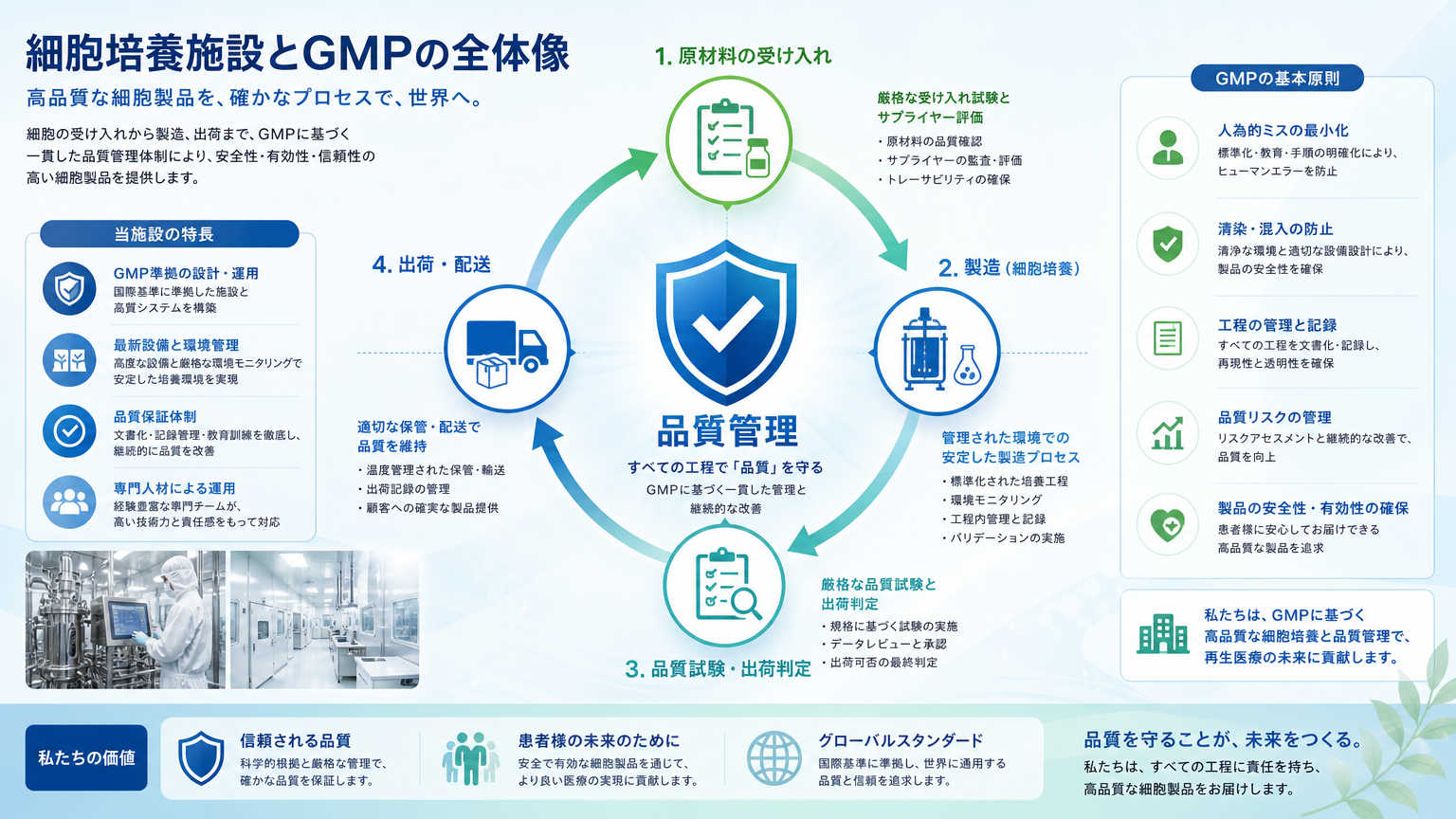 委託前に確認すべきGMP要件とは?押さえるべき全体像