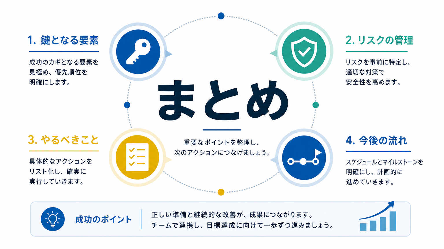 まとめ