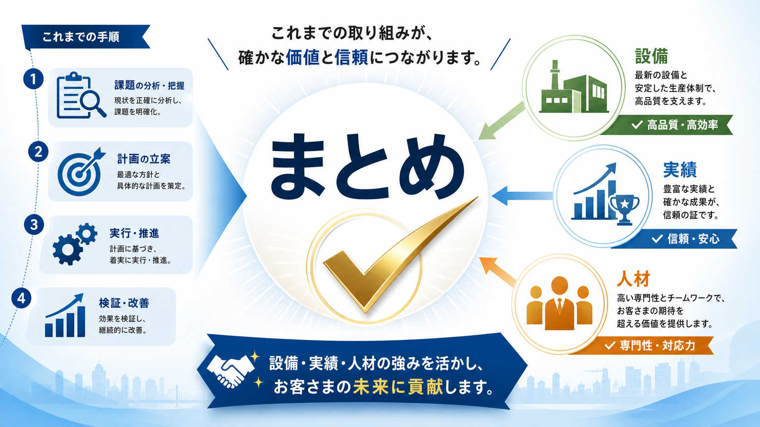 まとめ