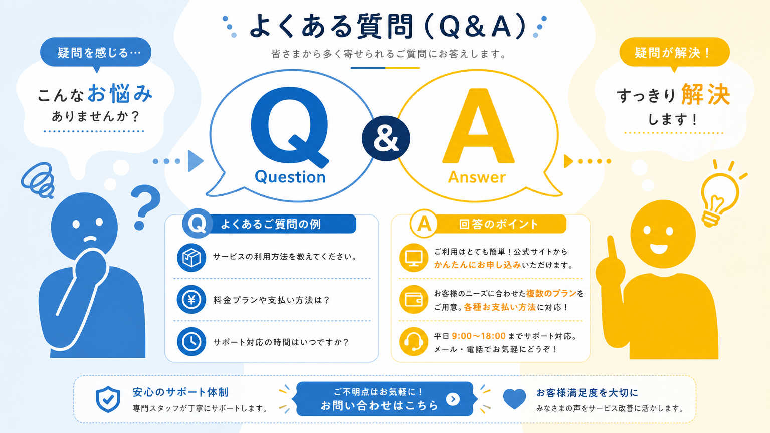 細胞製造受託の費用相場についてよくある質問