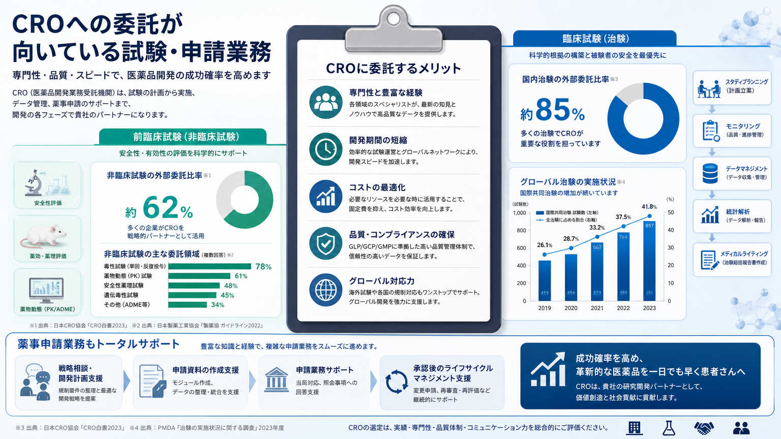 CROが向いているケースとは