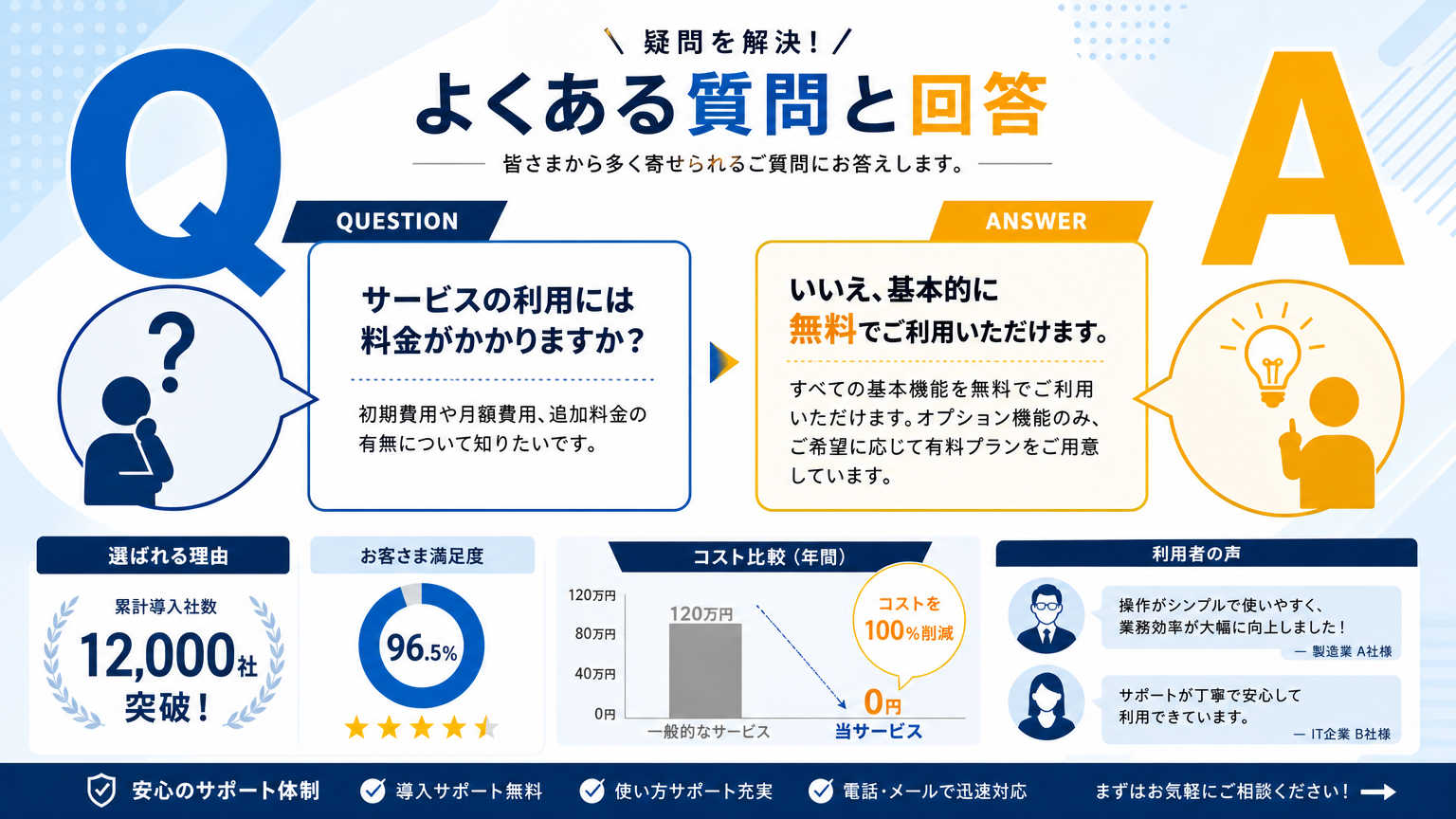 委託前に確認すべきGMP要件についてよくある質問